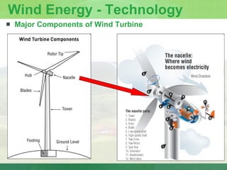 <ul><li>Major Components of Wind Turbine </li></ul>Wind Energy - Technology 