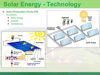 <ul><li>Solar Photovoltaic Plants (PV) </li></ul><ul><li>It contains; </li></ul><ul><ul><li>Solar Arrays </li></ul></ul><u...
