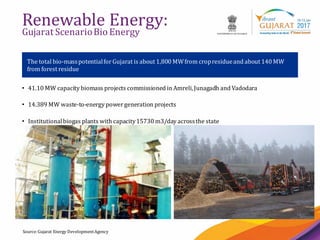 18
Renewable Energy:
Gujarat ScenarioBioEnergy
The total bio-masspotentialforGujarat is about 1,800 MWfrom cropresidueand about 140 MW
from forest residue
Source:Gujarat Energy DevelopmentAgency
• 41.10 MW capacity biomass projects commissioned in Amreli,Junagadh and Vadodara
• 14.389 MW waste-to-energy powergeneration projects
• Institutionalbiogas plants with capacity15730 m3/day acrossthe state
 