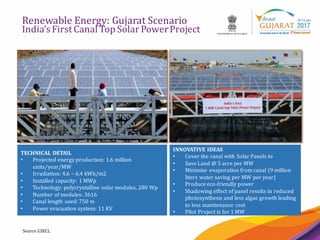 23
Renewable Energy: Gujarat Scenario
India’sFirst Canal Top Solar PowerProject
Source:GSECL
INNOVATIVE IDEAS
• Cover the canal with Solar Panels to
• Save Land @ 5 acre per MW
• Minimize evaporation from canal (9 million
liters water saving per MW per year)
• Produce eco-friendly power
• Shadowing effect of panel results in reduced
photosynthesis and less algae growth leading
to less maintenance cost
• Pilot Project is for 1 MW
TECHNICAL DETAIL
• Projected energy production: 1.6 million
units/year/MW
• Irradiation: 4.6 – 6.4 kWh/m2
• Installed capacity: 1 MWp
• Technology: polycrystalline solar modules, 280 Wp
• Number of modules: 3616
• Canal length used: 750 m
• Power evacuation system: 11 KV
 