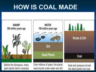 HOW IS COAL MADE
???
 