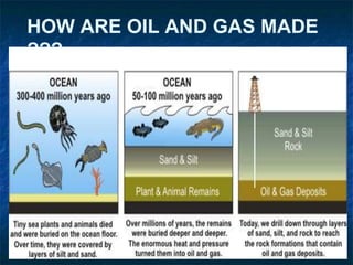 HOW ARE OIL AND GAS MADE
???
 