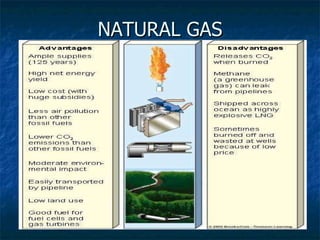 NATURAL GAS 