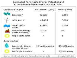 Renewable non-renewable-energy-resources