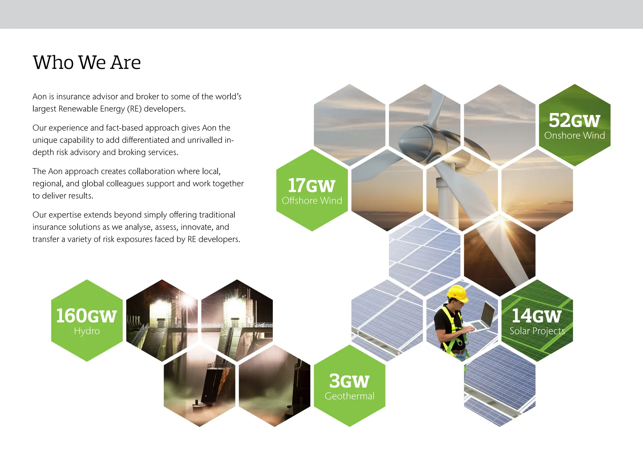 Who We Are
Aon is insurance advisor and broker to some of the world’s
largest Renewable Energy (RE) developers.
Our experience and fact-based approach gives Aon the
unique capability to add differentiated and unrivalled in-
depth risk advisory and broking services.
The Aon approach creates collaboration where local,
regional, and global colleagues support and work together
to deliver results.
Our expertise extends beyond simply offering traditional
insurance solutions as we analyse, assess, innovate, and
transfer a variety of risk exposures faced by RE developers.
17gw
Offshore Wind
52gw
Onshore Wind
3gw
Geothermal
160gw
Hydro
14gw
Solar Projects
Risk Landscape
Who We Are The Aon Difference Aon Client Promise Who Can Help?
Risk, Consulting & Insurance
Solutions
Who We Are
 