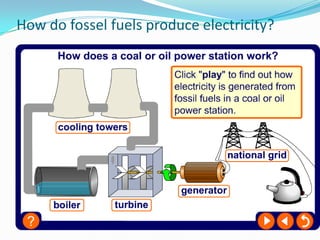 How do fossel fuels produce electricity?
 