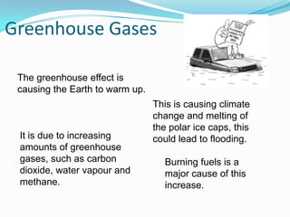 Greenhouse Gases

 The greenhouse effect is
 causing the Earth to warm up.
                                 This is causing climate
                                 change and melting of
                                 the polar ice caps, this
 It is due to increasing         could lead to flooding.
 amounts of greenhouse
 gases, such as carbon             Burning fuels is a
 dioxide, water vapour and         major cause of this
 methane.                          increase.
 