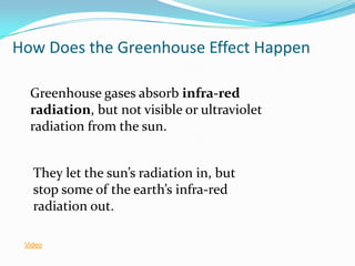 How Does the Greenhouse Effect Happen

  Greenhouse gases absorb infra-red
  radiation, but not visible or ultraviolet
  radiation from the sun.


   They let the sun’s radiation in, but
   stop some of the earth’s infra-red
   radiation out.

 Video
 
