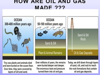HOW ARE OIL AND GAS
MADE ???
 