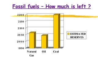 Fossil fuels – How much is left ? 