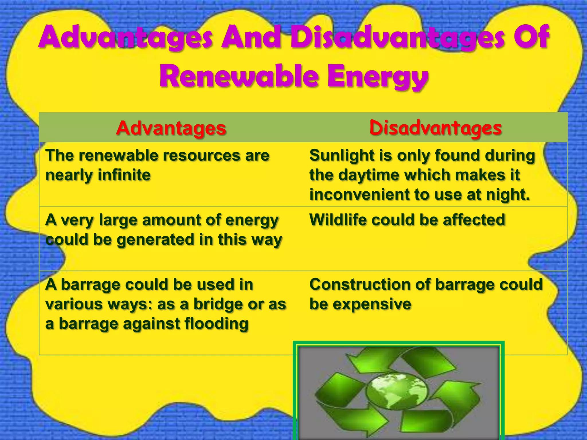 Advantages And Disadvantages Of
Renewable Energy
Advantages Disadvantages
The renewable resources are
nearly infinite
Sunlight is only found during
the daytime which makes it
inconvenient to use at night.
A very large amount of energy
could be generated in this way
Wildlife could be affected
A barrage could be used in
various ways: as a bridge or as
a barrage against flooding
Construction of barrage could
be expensive
 