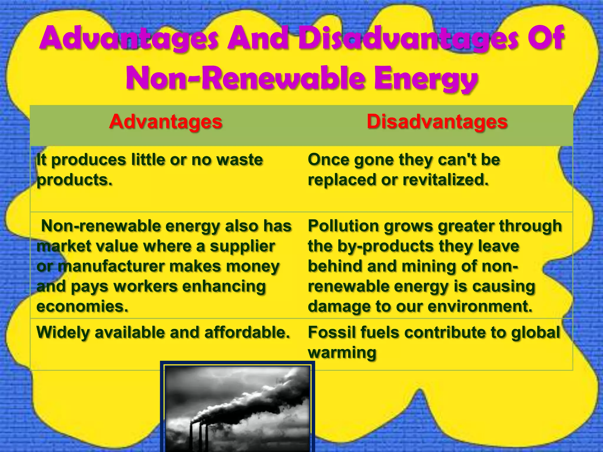 Advantages And Disadvantages Of
Non-Renewable Energy
Advantages Disadvantages
It produces little or no waste
products.
Once gone they can't be
replaced or revitalized.
Non-renewable energy also has
market value where a supplier
or manufacturer makes money
and pays workers enhancing
economies.
Pollution grows greater through
the by-products they leave
behind and mining of non-
renewable energy is causing
damage to our environment.
Widely available and affordable. Fossil fuels contribute to global
warming
 