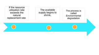 If the resource
utilization rate
exceeds the
natural
replacement rate
The available
supply begins to
shrink.
The process is
called
Environmental
degradation
 