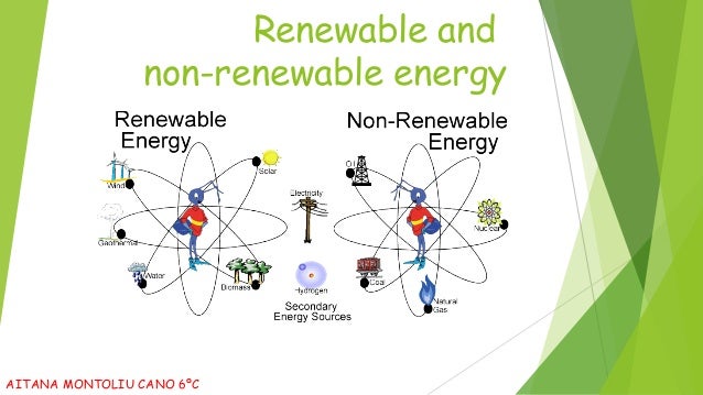 Aitana Renewable And Non Renewable Sources