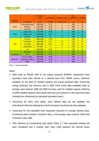 Renewable Energies: State of the Art – Executive Summary




Tab. 2 - Economical data


Notes:
•   O&M costs by POLIMI refer to the energy produced (€/MWh). Operational hours
    equivalent have been derived at a national level from TERNA source, whenever
    available, on the basis of installed capacity and energy produced data. Concerning
    energy produced, the reference year is 2009 (most recent data available) while an
    average value between 2008 and 2009 has been used for installed capacity (referring
    to 2009 installed capacity, some plants that have just worked for a few days have been
    included thus influencing the calculated equivalent hours).

•   Concerning off shore wind plants, since national data are not available, the
    international reference (belonging to North European Countries) has been adopted;

•   Concerning PV, the calculated hours equivalent represent an average national value.
    Considering plants located in Southern Italy, a real average value could be 1500 while
    in Northern Italy 1000.

•   With reference to concentrating solar plants (CSP), a 7 hour equivalent storage has
    been considered and a multiple solar value (ratio between the thermal power

                                               13
 