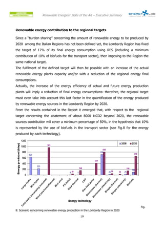 Renewable Energies: State of the Art – Executive Summary



Renewable energy contribution to the regional targets

Since a “burden sharing” concerning the amount of renewable energy to be produced by
2020 among the Italian Regions has not been defined yet, the Lombardy Region has fixed
the target of 17% of its final energy consumption using RES (including a minimum
contribution of 10% of biofuels for the transport sector), then imposing to the Region the
same national target.
The fulfilment of the defined target will then be possible with an increase of the actual
renewable energy plants capacity and/or with a reduction of the regional energy final
consumptions.
Actually, the increase of the energy efficiency of actual and future energy production
plants will imply a reduction of final energy consumptions: therefore, the regional target
must even take into account this last factor in the quantification of the energy produced
by renewable energy sources in the Lombardy Region by 2020.
From the results contained in the Report it emerged that, with respect to the regional
target concerning the abatement of about 8000 ktCO2 beyond 2020, the renewable
sources contribution will cover a minimum percentage of 50%, in the hypothesis that 10%
is represented by the use of biofuels in the transport sector (see Fig.8 for the energy
produced by each technology).




                                                                                    Fig.
8: Scenario concerning renewable energy production in the Lombardy Region in 2020

                                                  19
 
