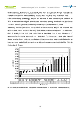 Renewable Energies: State of the Art – Executive Summary


On the contrary, technologies, such as PV, that have always been strongly fostered with
economical incentives in the Lombardy Region, show very high CO2 abatement costs.
Small wind energy technology, despite the absence of data concerning its potential by
2020 in the Lombardy Region, appears very penalised, figuring in the very last position in
a scale of technologies characterised by increasing CO2 abatement cost values.
Neglecting technologies with a null potential in the Lombardy Region (i.e. onshore and
offshore wind plants and concentrating solar plants), from the analysis of CO2 abatement
costs it emerges that the only production of electricity due to the combustion of
agricultural and forestry residues is not convenient. On the contrary, while solar thermal
plants, small and mini hydroelectric plants and low temperature geothermal plants play an
important role undoubtedly presenting an interesting development potential by 2020 in
the Lombardy Region.




Fig. 10: Minimum and maximum CO2 abatement costs for different RE technologies (Interest rate = 4%)




                                                  21
 