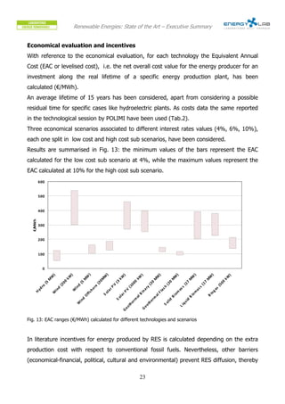 Renewable Energies: State of the Art – Executive Summary


Economical evaluation and incentives
With reference to the economical evaluation, for each technology the Equivalent Annual
Cost (EAC or levelised cost), i.e. the net overall cost value for the energy producer for an
investment along the real lifetime of a specific energy production plant, has been
calculated (€/MWh).
An average lifetime of 15 years has been considered, apart from considering a possible
residual time for specific cases like hydroelectric plants. As costs data the same reported
in the technological session by POLIMI have been used (Tab.2).
Three economical scenarios associated to different interest rates values (4%, 6%, 10%),
each one split in low cost and high cost sub scenarios, have been considered.
Results are summarised in Fig. 13: the minimum values of the bars represent the EAC
calculated for the low cost sub scenario at 4%, while the maximum values represent the
EAC calculated at 10% for the high cost sub scenario.
          600


          500


          400
  €/MWh




          300


          200


          100


            0
                                                    )



                                                                 )




                                                                                                                               )



                                                                                                                                               )



                                                                                                                                                              )
                                  )




                                                                                                               )
                    )




                                                                                )



                                                                                             )




                                                                                                                                                                            )
                                                               W




                                                                                                                              W
                                 kW



                                               W




                                                                                                            W




                                                                                                                                                              W
                 W




                                                                                                                                           W
                                                                            kW




                                                                                                                                                                           kW
                                                                                            kW
                                                              M




                                                                                                                             M
                                              M




                                                                                                           M




                                                                                                                                                             M
                                                                                                                                          M
                M




                                                             0
                            0




                                                                           (3




                                                                                                                                                                        0
                                                                                        0




                                                                                                                         0
                                           (5




                                                                                                                                                         7
                                                                                                          0




                                                                                                                                         7
            (5




                                                          (2
                             0




                                                                                       00




                                                                                                                                                                       0
                                                                                                                        (2
                                                                                                      (2




                                                                                                                                                        (1
                                                                                                                                     (1
                          (2




                                                                                                                                                                    (5
                                                                       V
                                          d
          ro




                                                         re




                                                                                     (1




                                                                                                                    h
                                      in




                                                                                                      y
                                                                      rP




                                                                                                                                                    s
                                                                                                                                     s
                        d




                                                                                                  ar




                                                                                                                                                                    s
      yd




                                                    ho




                                                                                                                                                   as
                                                                                                                   as



                                                                                                                                  as
                     in



                                      W




                                                                                                                                                                  ga
                                                                                 V
                                                                  la




                                                                                                 in



                                                                                                               Fl




                                                                                                                                               m
    H




                                                                                rP




                                                                                                                               om
                    W




                                                  ff s



                                                                 So




                                                                                                                                                              io
                                                                                             B




                                                                                                                                              io
                                                                                                              al
                                                                            la
                                                O




                                                                                                                                                             B
                                                                                                                             Bi
                                                                                            al




                                                                                                                                          B
                                                                                                          rm
                                                                           So
                                              d




                                                                                       rm




                                                                                                                                         id
                                                                                                                        l id
                                           in




                                                                                                         e




                                                                                                                                    qu
                                                                                        e



                                                                                                      th
                                          W




                                                                                                                    So
                                                                                     th


                                                                                                  eo




                                                                                                                                    Li
                                                                                 eo



                                                                                                 G
                                                                                G




Fig. 13: EAC ranges (€/MWh) calculated for different technologies and scenarios



In literature incentives for energy produced by RES is calculated depending on the extra
production cost with respect to conventional fossil fuels. Nevertheless, other barriers
(economical-financial, political, cultural and environmental) prevent RES diffusion, thereby

                                                                                             23
 