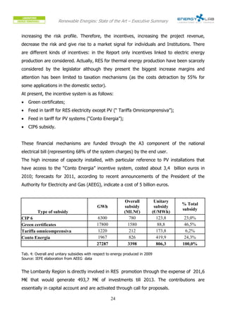 Renewable Energies: State of the Art – Executive Summary


increasing the risk profile. Therefore, the incentives, increasing the project revenue,
decrease the risk and give rise to a market signal for individuals and Institutions. There
are different kinds of incentives: in the Report only incentives linked to electric energy
production are considered. Actually, RES for thermal energy production have been scarcely
considered by the legislator although they present the biggest increase margins and
attention has been limited to taxation mechanisms (as the costs detraction by 55% for
some applications in the domestic sector).
At present, the incentive system is as follows:
•   Green certificates;
•   Feed in tariff for RES electricity except PV (“ Tariffa Omnicomprensiva”);
•   Feed in tariff for PV systems (“Conto Energia”);
•   CIP6 subsidy.


These financial mechanisms are funded through the A3 component of the national
electrical bill (representing 68% of the system charges) by the end user.
The high increase of capacity installed, with particular reference to PV installations that
have access to the “Conto Energia” incentive system, costed about 3,4 billion euros in
2010; forecasts for 2011, according to recent announcements of the President of the
Authority for Electricity and Gas (AEEG), indicate a cost of 5 billion euros.


                                                            Overall          Unitary
                                                                                       % Total
                                            GWh             subsidy          subsidy
                                                                                       subsidy
         Type of subsidy                                    (MLN€)          (€/MWh)
CIP 6                                       6300              780             123,8     23,0%
Green certificates                          17800            1580              88,8     46,5%
Tariffa omnicomprensiva                     1220              212             173,8      6,2%
Conto Energia                               1967              826             419,9     24,3%
                                            27287            3398             806,3    100,0%

Tab. 4: Overall and unitary subsidies with respect to energy produced in 2009
Source: IEFE elaboration from AEEG data


The Lombardy Region is directly involved in RES promotion through the expense of 201,6
M€ that would generate 493,7 M€ of investments till 2013. The contributions are
essentially in capital account and are activated through call for proposals.

                                                    24
 