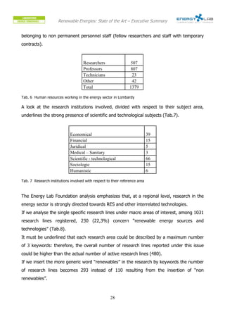 Renewable Energies: State of the Art – Executive Summary


belonging to non permanent personnel staff (fellow researchers and staff with temporary
contracts).



                                     Researchers                 507
                                     Professors                  807
                                     Technicians                  23
                                     Other                        42
                                     Total                       1379

Tab. 6 Human resources working in the energy sector in Lombardy

A look at the research institutions involved, divided with respect to their subject area,
underlines the strong presence of scientific and technological subjects (Tab.7).



                             Economical                                      39
                             Financial                                       15
                             Juridical                                       5
                             Medical – Sanitary                              3
                             Scientific - technological                      66
                             Sociologic                                      15
                             Humanistic                                      6

Tab. 7 Research institutions involved with respect to their reference area



The Energy Lab Foundation analysis emphasizes that, at a regional level, research in the
energy sector is strongly directed towards RES and other interrelated technologies.
If we analyse the single specific research lines under macro areas of interest, among 1031
research lines registered, 230 (22,3%) concern “renewable energy sources and
technologies” (Tab.8).
It must be underlined that each research area could be described by a maximum number
of 3 keywords: therefore, the overall number of research lines reported under this issue
could be higher than the actual number of active research lines (480).
If we insert the more generic word “renewables” in the research by keywords the number
of research lines becomes 293 instead of 110 resulting from the insertion of “non
renewables”.



                                                     28
 