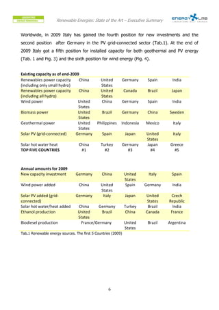 Renewable Energies: State of the Art – Executive Summary


Worldwide, in 2009 Italy has gained the fourth position for new investments and the
second position after Germany in the PV grid-connected sector (Tab.1). At the end of
2009 Italy got a fifth position for installed capacity for both geothermal and PV energy
(Tab. 1 and Fig. 3) and the sixth position for wind energy (Fig. 4).


Existing capacity as of end-2009
Renewables power capacity       China          United      Germany       Spain      India
(including only small hydro)                   States
Renewables power capacity       China          United          Canada    Brazil    Japan
(including all hydro)                          States
Wind power                     United          China       Germany       Spain      India
                                States
Biomass power                  United           Brazil     Germany       China    Sweden
                                States
Geothermal power               United        Philippines   Indonesia    Mexico      Italy
                                States
Solar PV (grid-connected)     Germany           Spain          Japan    United      Italy
                                                                        States
Solar hot water heat              China        Turkey      Germany      Japan      Greece
TOP FIVE COUNTRIES                 #1            #2           #3          #4         #5



Annual amounts for 2009
New capacity investment         Germany         China          United    Italy     Spain
                                                               States
Wind power added                  China        United          Spain    Germany     India
                                               States
Solar PV added (grid-           Germany         Italy          Japan    United     Czech
connected)                                                              States    Republic
Solar hot water/heat added       China    Germany              Turkey    Brazil     India
Ethanol production               United     Brazil             China    Canada     France
                                 States
Biodiesel production              France/Germany               United    Brazil   Argentina
                                                               States
Tab.1 Renewable energy sources. The first 5 Countries (2009)




                                                   6
 