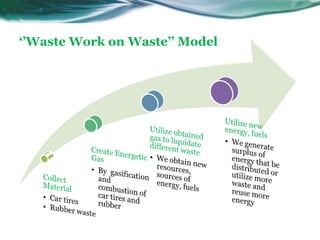 ‘’Waste Work on Waste’’ Model
 