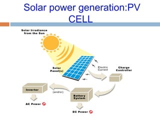 Solar power generation:PV
CELL
 