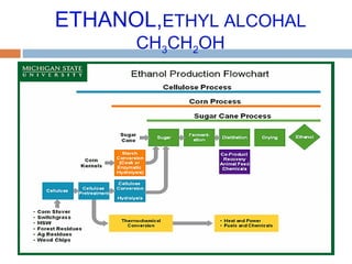 ETHANOL,ETHYL ALCOHAL
CH3CH2OH
 