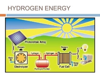 HYDROGEN ENERGY
 