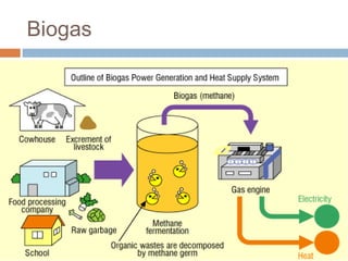 Biogas
 