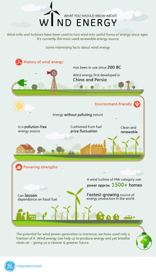 Renewable Energy - Wind