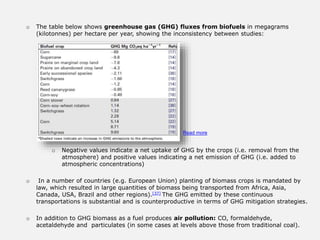 o The table below shows greenhouse gas (GHG) fluxes from biofuels in megagrams
(kilotonnes) per hectare per year, showing the inconsistency between studies:
o Negative values indicate a net uptake of GHG by the crops (i.e. removal from the
atmosphere) and positive values indicating a net emission of GHG (i.e. added to
atmospheric concentrations)
o In a number of countries (e.g. European Union) planting of biomass crops is mandated by
law, which resulted in large quantities of biomass being transported from Africa, Asia,
Canada, USA, Brazil and other regions).[37] The GHG emitted by these continuous
transportations is substantial and is counterproductive in terms of GHG mitigation strategies.
o In addition to GHG biomass as a fuel produces air pollution: CO, formaldehyde,
acetaldehyde and particulates (in some cases at levels above those from traditional coal).
Read more
 