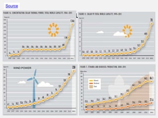 Source
WIND POWER
Source
 