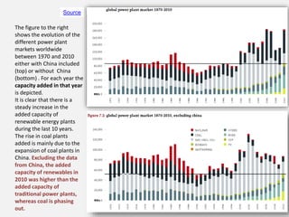 Source
The figure to the right
shows the evolution of the
different power plant
markets worldwide
between 1970 and 2010
either with China included
(top) or without China
(bottom) . For each year the
capacity added in that year
is depicted.
It is clear that there is a
steady increase in the
added capacity of
renewable energy plants
during the last 10 years.
The rise in coal plants
added is mainly due to the
expansion of coal plants in
China. Excluding the data
from China, the added
capacity of renewables in
2010 was higher than the
added capacity of
traditional power plants,
whereas coal is phasing
out.
 