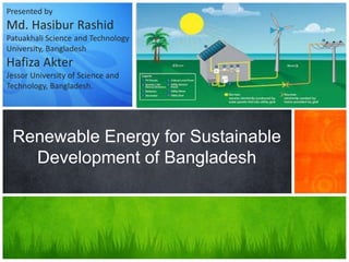 Renewable Energy for Sustainable
Development of Bangladesh
Presented by
Md. Hasibur Rashid
Patuakhali Science and Technology
University, Bangladesh
Hafiza Akter
Jessor University of Science and
Technology, Bangladesh.
 