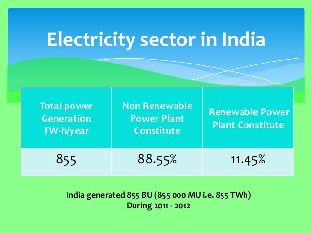 an introduction to the importance of alternative energy sources in the united states About 99 percent of all energy consumed in the united states in 2015 was from renewable sources the biggest source of renewable energy in the united. an introduction to the importance of alternative energy sources in the united states About 99 percent of all energy consumed in the united states in 2015 was from renewable sources the biggest source of renewable energy in the united.