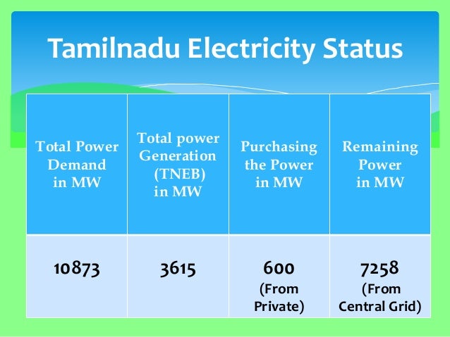 power crisis in india Learn about the water crisis facing india read about some of the causes and the differences found from one part of india to another. power crisis in india Learn about the water crisis facing india read about some of the causes and the differences found from one part of india to another.