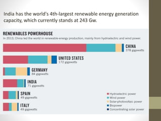 Renewable energy : POTENTIAL and UTILIZATION IN INDIA | PPTX