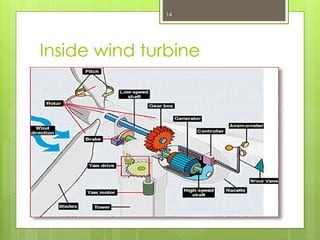 Inside wind turbine
14
 