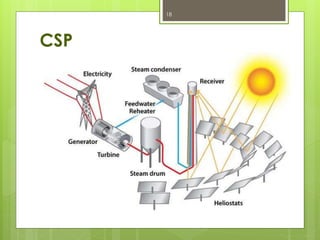CSP
18
 