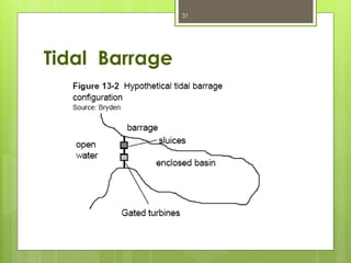 Tidal Barrage
31
 
