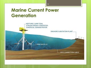 Marine Current Power
Generation
34
 