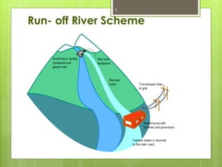 Run- off River Scheme
9
 