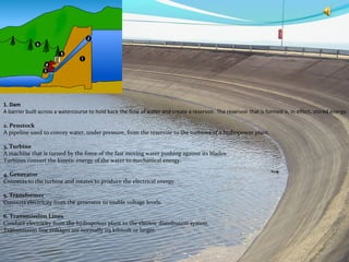 1. Dam
A barrier built across a watercourse to hold back the flow of water and create a reservoir. The reservoir that is formed is, in effect, stored energy.
2. Penstock
A pipeline used to convey water, under pressure, from the reservoir to the turbines of a hydropower plant.
3. Turbine
A machine that is turned by the force of the fast moving water pushing against its blades.
Turbines convert the kinetic energy of the water to mechanical energy.
4. Generator
Connects to the turbine and rotates to produce the electrical energy.
5. Transformer
Converts electricity from the generator to usable voltage levels.
6. Transmission Lines
Conduct electricity from the hydropower plant to the electric distribution system.
Transmission line voltages are normally 115 kilovolt or larger.
 
