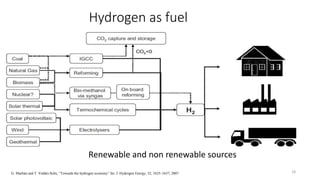 Hydrogen as fuel
G. Marbán and T. Valdés-Solís, “Towards the hydrogen economy” Int. J. Hydrogen Energy, 32, 1625–1637, 2007 18
Renewable and non renewable sources
 