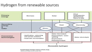 Hydrogen from renewable sources
Renewable Hydrogen Technologies: Production, Purification, Storage ...
edited by Luis M Gandia, Gurutze Arzamedi, Pedro
 
