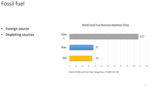 Fossil fuel
• Foreign source
• Depleting sources
35
37
107
0 10 20 30 40 50 60 70 80 90 100 110 120
Oil
Gas
Coa
l
World Fossil Fuel Reserves Depletion Times
Shahriar Shafiee and Erkan Topal, Energy Policy, 37 (2009) 181–189
3
 