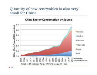 Quantity of new renewables is also very
small for China
Based on BP Statistical Review of World Energy, 2014 data
10
 
