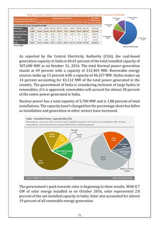 As reported by the Central Electricity Authority (CEA), the coal-based
generation capacity in India is 60.61 percent of the total installed capacity of
307,688 MW as on October 31, 2016. The total thermal power generation
stands at 69 percent with a capacity of 212,469 MW. Renewable energy
sources make up 15 percent with a capacity of 46,327 MW. Hydro makes up
14 percent accounting for 43,112 MW of the total power generated in the
country. The government of India is considering inclusion of large hydro in
renewables, if it is approved, renewables will account for almost 30 percent
of the entire power generated in India.
Nuclear power has a total capacity of 5,780 MW and is 1.88 percent of total
installations. The capacity hasn’t changed but the percentage share has fallen
as installation and generation in other sectors have increased.
The government’s push towards solar is beginning to show results. With 8.7
GW of solar energy installed as on October 2016, solar represented 2.8
percent of the net installed capacity in India. Solar also accounted for almost
19 percent of all renewable energy generation.
15
 