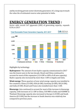 and by involving private sector electricity generators. It’s a long way to touch
the value the of estimated reserve solar potential in India.
ENERGY GENERATION TREND :
Sector adds record 167 gigawatts (GW) of generating capacity, expands
8.3% in 2017
Highlights by technology:
Hydropower: The amount of new hydro capacity commissioned in 2017
was the lowest seen in the last decade. Brazil and China continued to
account for most of this expansion (12.4 GW or 60% of all new capacity).
Hydro capacity also increased by more than 1 GW in Angola and India.
Wind energy: Three-quarters of new wind energy capacity was installed in
five countries: China (15 GW); USA (6 GW); Germany (6 GW); UK (4 GW);
and India (4 GW). Brazil and France also installed more than 1 GW.
Bioenergy: Asia continued to account for most of the increase in bioenergy
capacity, with increases of 2.1 GW in China, 510 MW in India and 430MW in
Thailand. Bioenergy capacity also increased in Europe (1.0 GW) and South
America (0.5 GW), but the increase in South America was relatively low
compared to previous years.
18
 